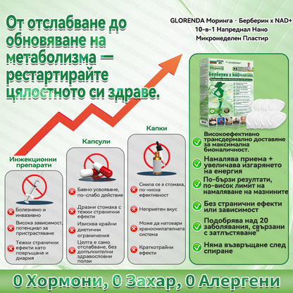 Официален магазин  | 🍀🍀𝐆𝐋𝐎𝑹𝑬𝑵𝑫𝗔® Мoringa · Берберин × NAD+ 10-в-1 Напреднал Нано Микронеделен Пластир (Само веднъж на ден, видими промени за 7 дни) ✅ За затлъстяване, 🅛🅞🅞🅢🅔 🅢🅚🅘🅝, диабет, сънна апнея, проблеми със ставите и още.🎁